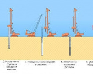 Устройство буронабивных и буроинъекционных свай Устройство буронабивных и буроинъекционных свай